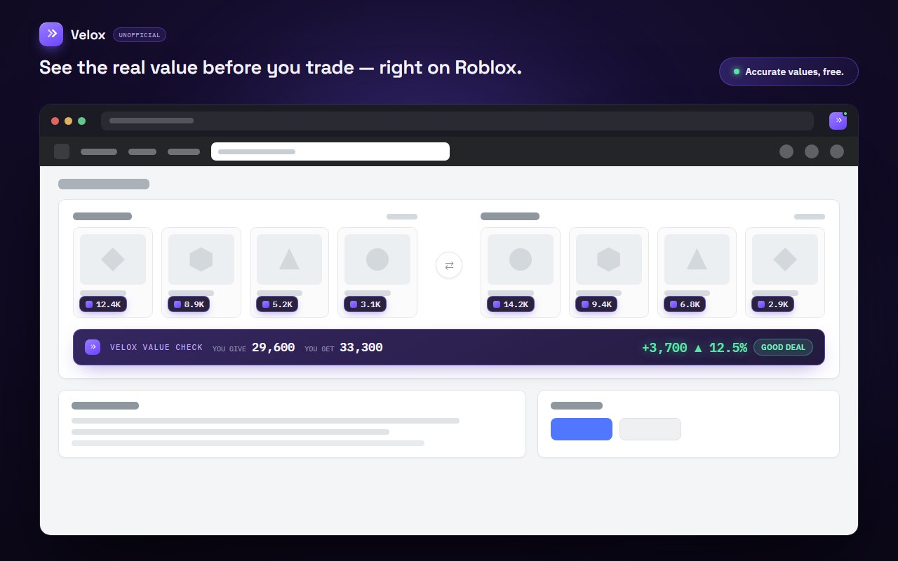 Velox running on a Roblox-style trade page: dark violet value chips on every item card and the Velox Value Check verdict strip showing +3,700 — a good deal